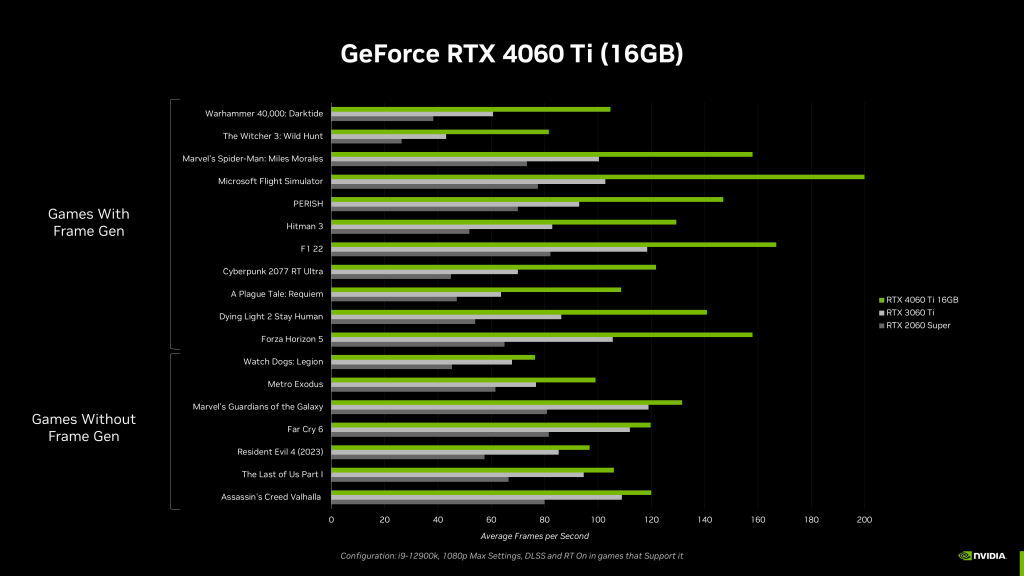 GeForce RTX 4060 & RTX 4060 Ti Announced: Available From May 24th ...